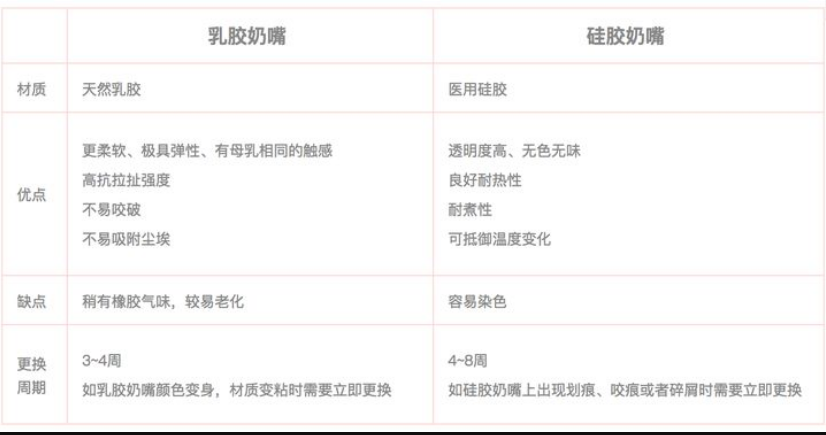 乳膠和硅膠有什么區(qū)別？列舉幾個(gè)例子說明硅膠和乳膠材質(zhì)優(yōu)缺點(diǎn)